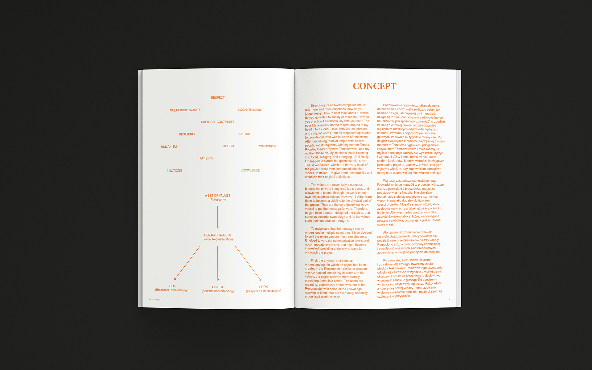 A spread from the Riconessione Publication